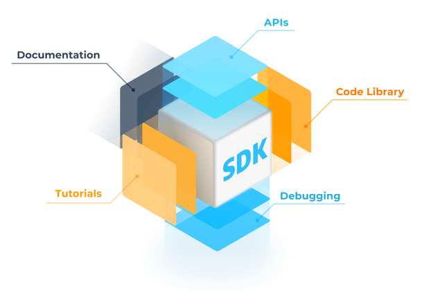 What-Means-SDK