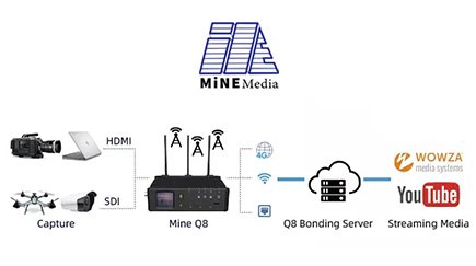 Процесс бондинга на энкодерах MiNE Media