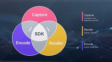sdk_mg-435x435