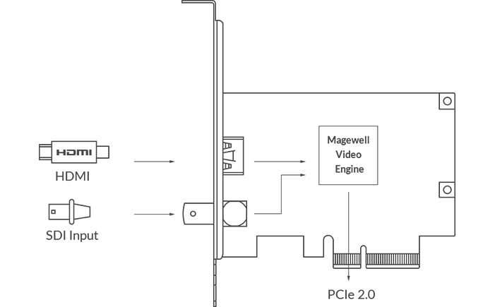 Magewell Pro Capture AIO 4K