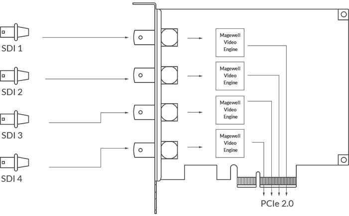 Magewell Pro Capture Quad SDI