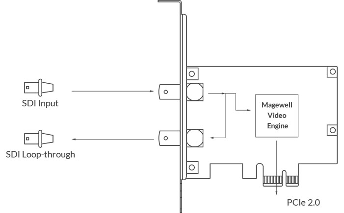 Magewell Pro Capture SDI