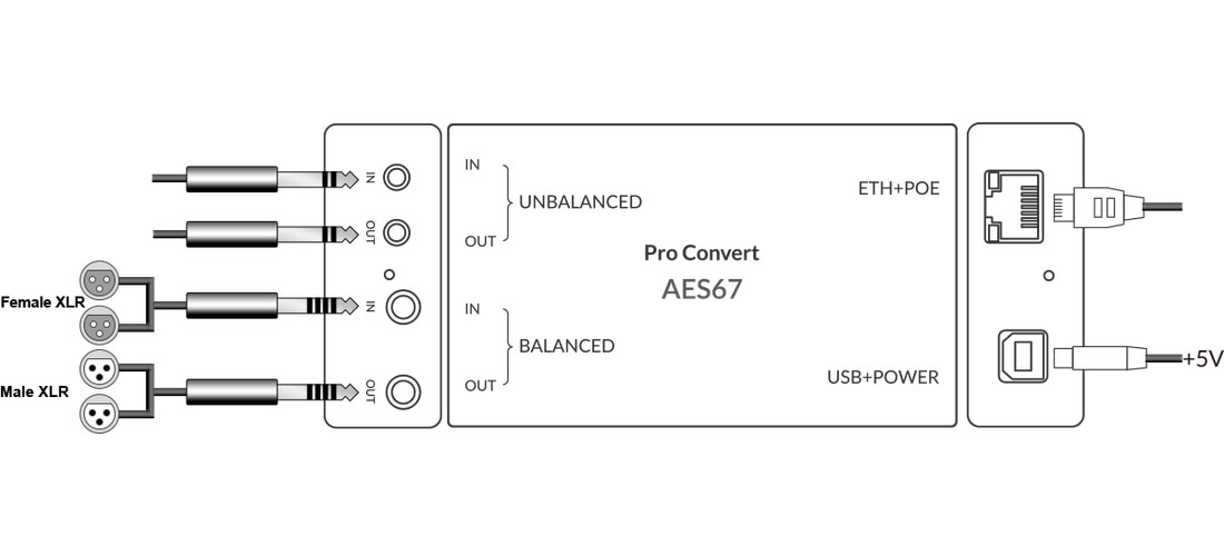 Magewell Pro Convert AES67