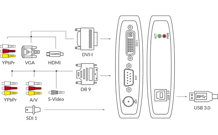 Magewell USB Capture AIO