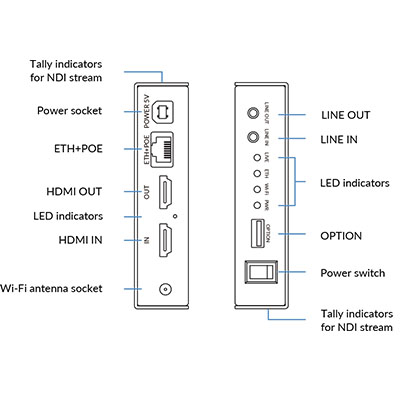 Magewell Ultra Encode HDMI Plus